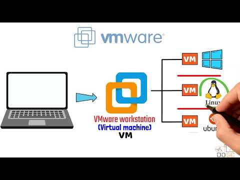 شرح تقنية ال Virtualization  وال VM  بطريقة مبسطة وجرافيك احترافي