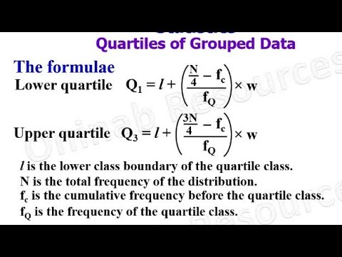 Statistics: Quartiles of Grouped Data