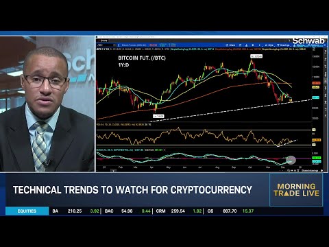 KG Breaks Down CPI & Jobless Claims, Analyzes Bitcoin's Rebound Rally