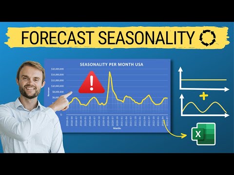 Seasonality in Time Series: Integrate it into Demand Forecasting (Full Excel Tutorial)