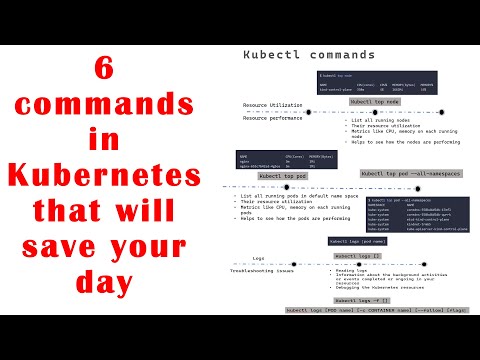 Never forget these kubectl commands | Life saver for Kubernetes administrators #kubernetes #devops