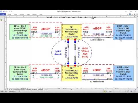 Layer 2 MPLS Configuration (Pseudowire)