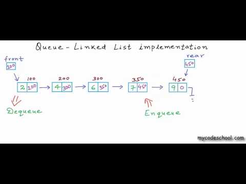 Data structures: Linked List implementation of Queue