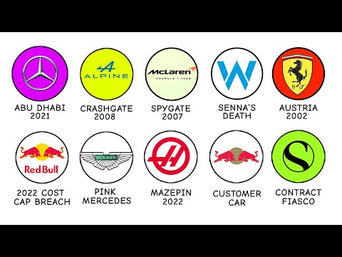 Every F1 Team's Biggest Controversy Explained