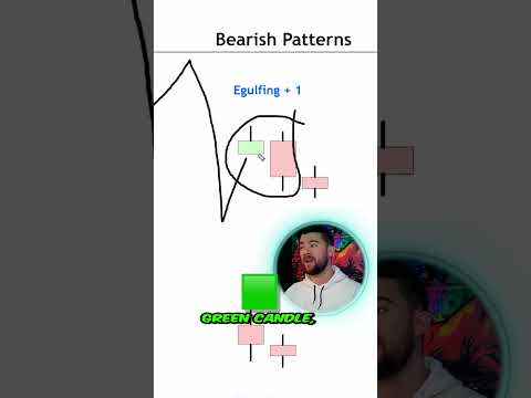 A Much Improved Engulfing Candlestick Entry Pattern (Better Version)