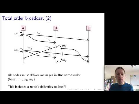 Distributed Systems 4.2: Broadcast ordering