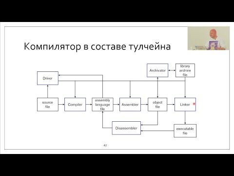 ISpring 2025: Логика коэволюции компиляторов, инструментов разработки и языков программирования.
