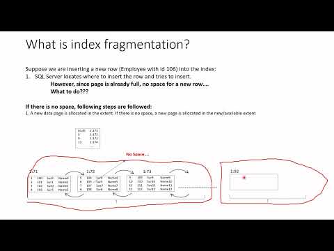 Index fragmentation in SQL Server: external and internal fragmentation