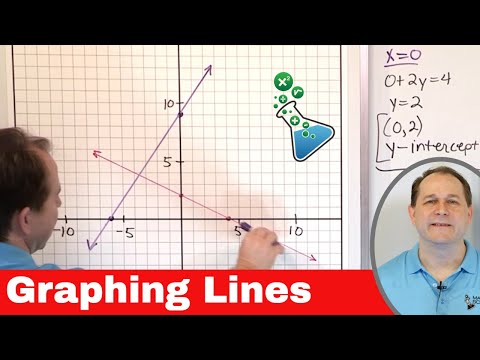 Graphing Lines in Standard Form in Algebra