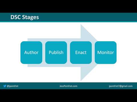 Install & Configure SQL Server with PowerShell DSC