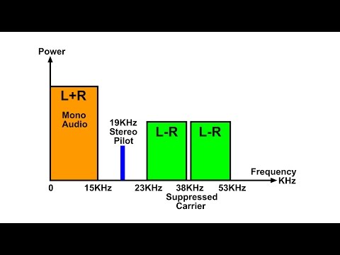 FM Stereo MPX Decoder Circuit and Demo