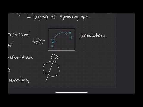 Brief introduction to symmetry