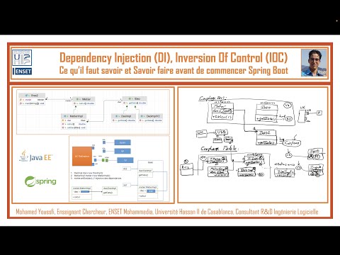 Part 1- DI and IOC- Ce qu'il fait savoir et savoir faire avant de commencer Spring Boot