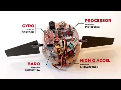 Rocket roll control system - The whole story