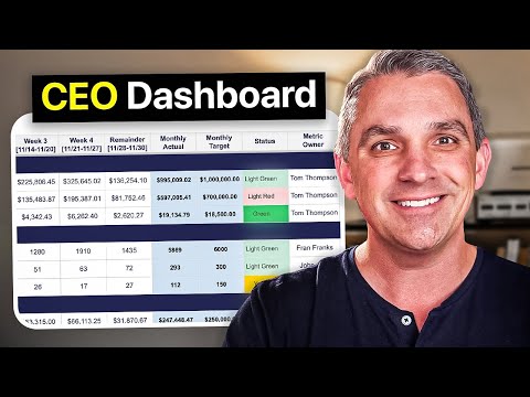 How to Run a $10M+ Business in 1 Hour per Week