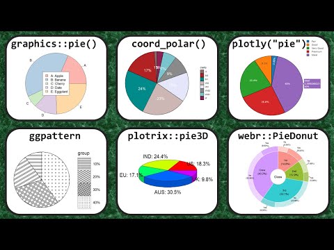 How to Create Pie Charts in R (6 easy ways)