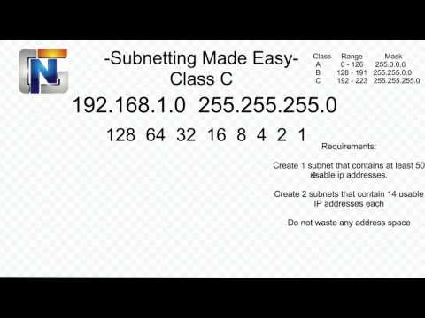 Subnetting Made Easy Part 1