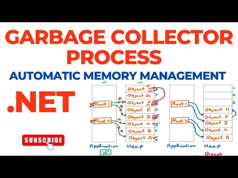Garbage Collection Process | Garbage Collector | Automatic Memory Management | .Net Framework