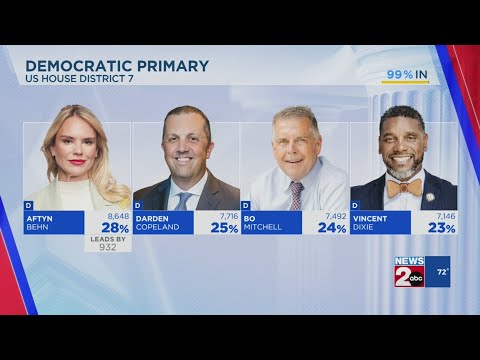 Tennessee Election Results: U.S. House District 7 primaries
