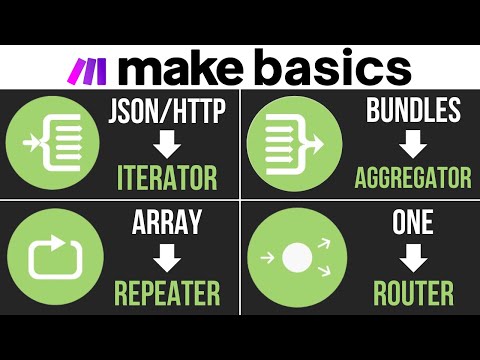 Make.com Flow Control EXPLAINED | Array Iterator/Aggregator, Repeater