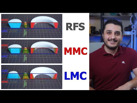 RFS, MMC and LMC modifiers in GD&T