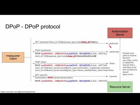 OAuth 2.0 - Demonstrate Proof-of-Possession