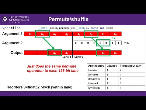 SIMD and vectorization using AVX intrinsic functions (Tutorial)