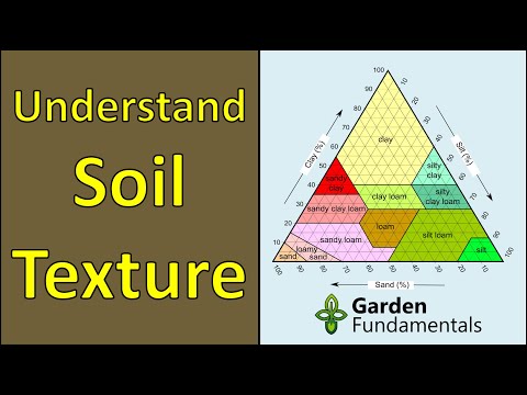 Understanding Soil Types and Soil Texture (test your own soil)