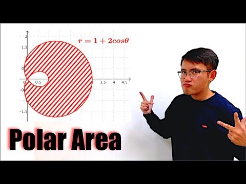 Area of Polar Curve r=1+2cos(theta)