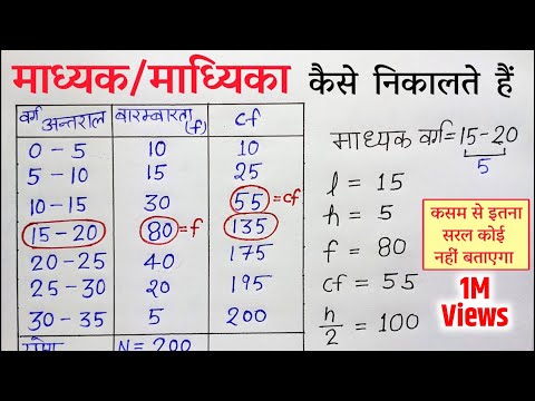 Madhyk kaise nikale | madhyika kaise nikale | madhyak | माध्यक माध्यिका | madhyak class 10th