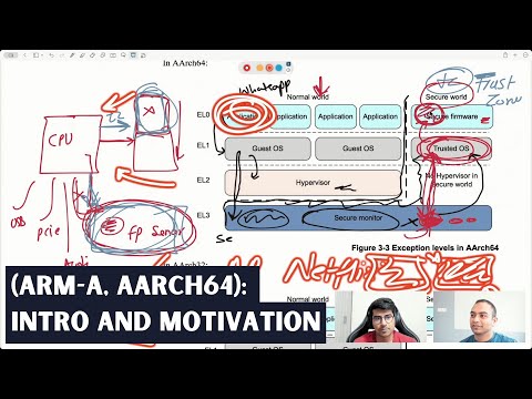 1. Introduction and Motivation |  ARM-A (aarch64), in Pyjama!