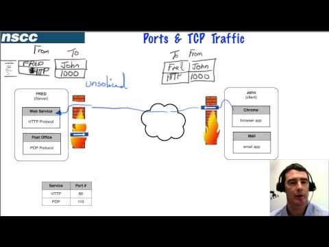 Ports & IP Addressing