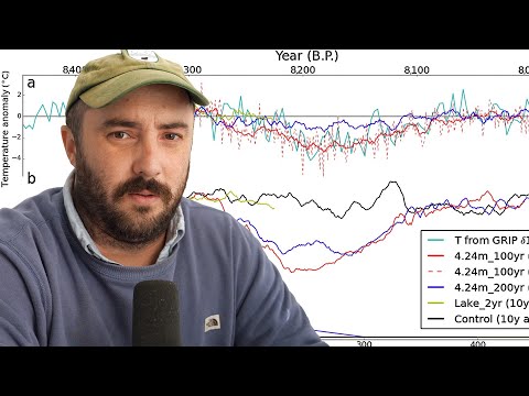 the ancient 300 year megadrought was probably not great.