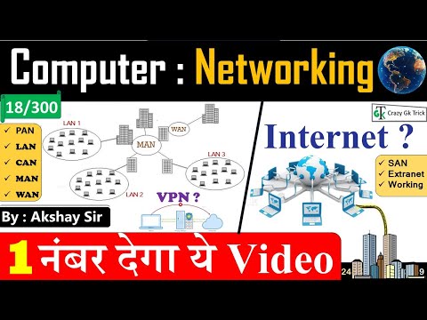 Computer | Networks | Types of Network | GkTrick | Computer Trick | GS By Akshay Sir | Crazy GkTrick