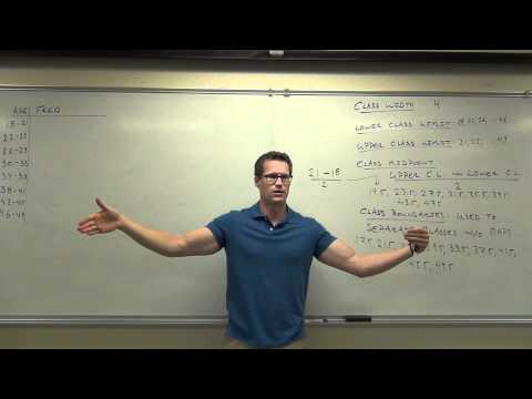 Statistics Lecture 2.2:  Creating Frequency Distribution and Histograms