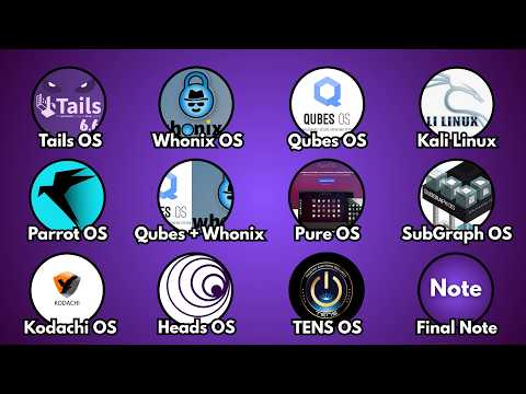 Every  Dark Web Operating System Explained in 6 Minutes