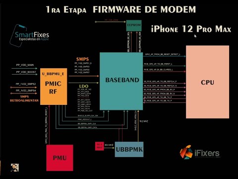 iPhone 12 No Activa, No hay Imei, No Firmware Modem