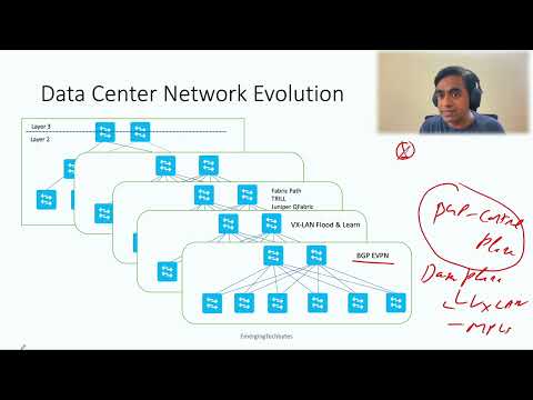 Why you need to learn BGP EVPN Session 1 - Big Why behind EVPN