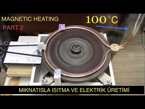 COMPARISON WITH MAGNET HEAT GENERATION, MAGNETIC HEATING AND RESISTANCE HEATING