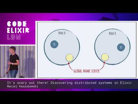 Maciej Kaszubowski - Discovering distributed systems in Elixir - Code Elixir LDN 2018