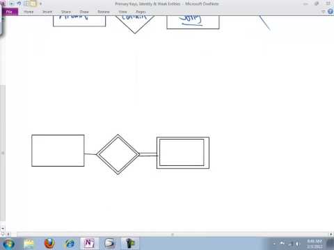Weak Entity Modeling
