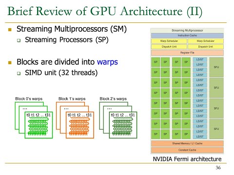 Computer Architecture - Lecture 25: GPU Programming (ETH Zürich, Fall 2020)