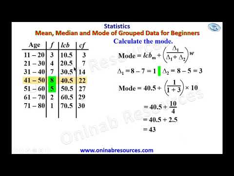 Measure of Central Tendency of Grouped Data for beginners