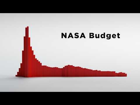 The Myths of Spaceflight History