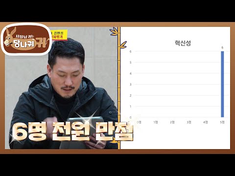 오늘은 공포의 인사평가 Day! 김헌성 보스의 깜짝 선언에 일동 당황!? [사장님 귀는 당나귀 귀/Boss in the Mirror] | KBS 240107 방송