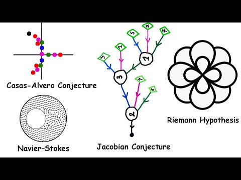 Every Unsolved Calculus Problem that Sounds Easy