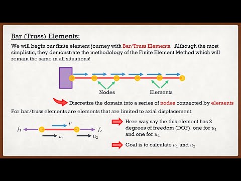 Finite Element Method | Theory | Truss (Bar) Elements