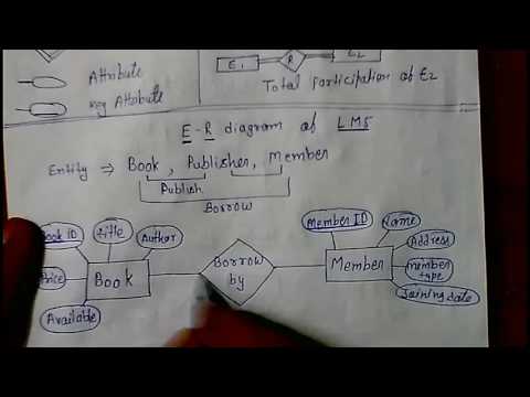 E - R Model Library Management System DBMS lec - 4