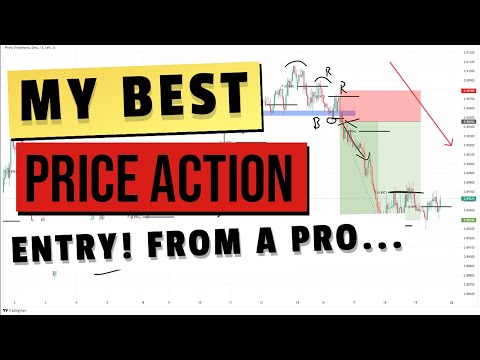 This will FIX your Price Action! The real reason why you don't make money
