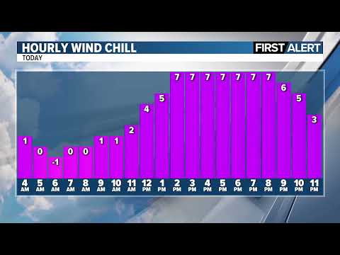 Morning Weather Update 2-20-2026
